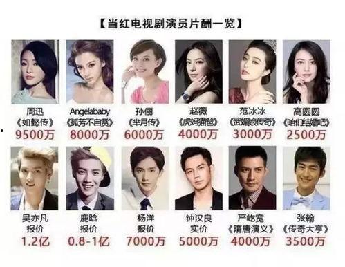 明星片酬怎么算的,揭秘娱乐圈薪酬体系