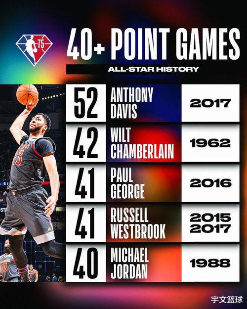 全明星数据统计,盘点赛场风云人物，揭秘精彩瞬间