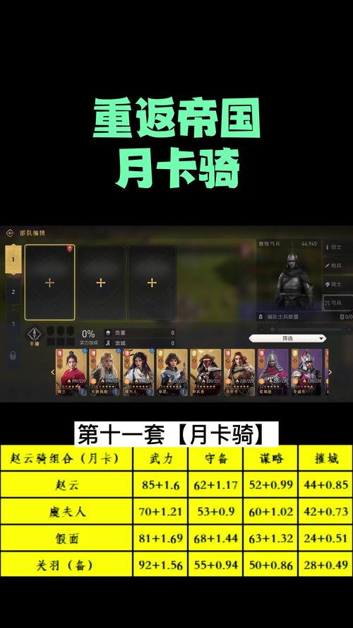 重返帝国最新爆料阵容