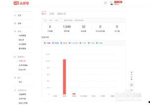 头条号怎么盈利,揭秘如何通过内容创作实现变现