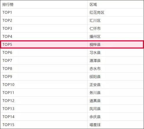 头条快速排名,揭秘热门内容快速攀升的秘密