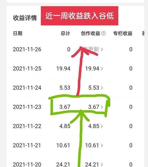 头条21万粉丝收入多少,揭秘自媒体时代的高收入秘密