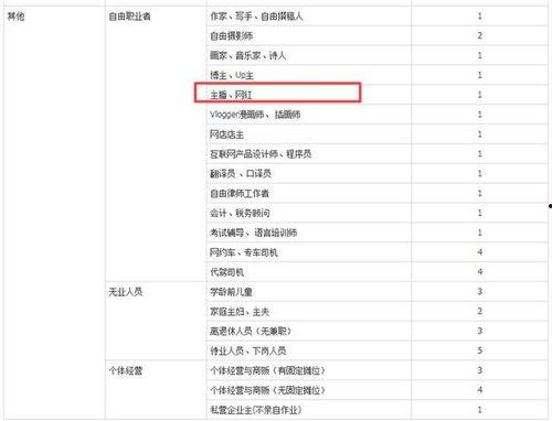 网红直播的工作原理是