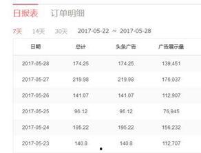 头条上哪种收益最好赚钱,哪种类型内容最赚钱？