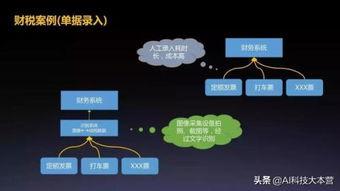 头条结构化学习,揭秘高效信息获取与处理之道
