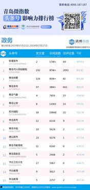 双鸭山7月新闻头条号